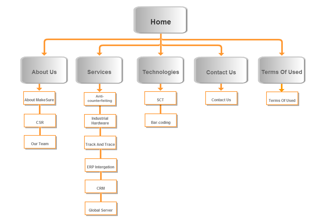 oneupweb-sitemaps-101-an-introduction-to-sitemapping-your-website