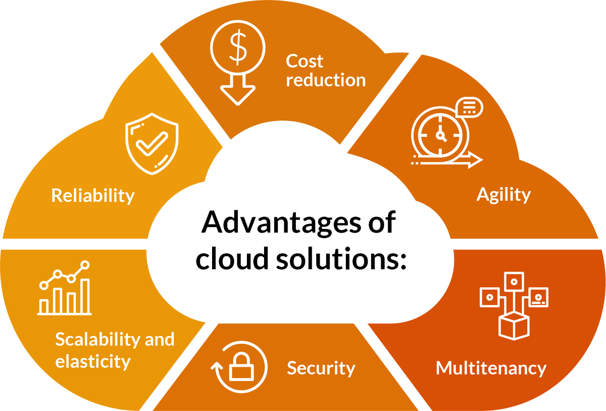 advantages-of copy